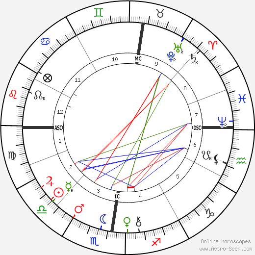 Henri Louis Le Chatelier birth chart, Henri Louis Le Chatelier astro natal horoscope, astrology