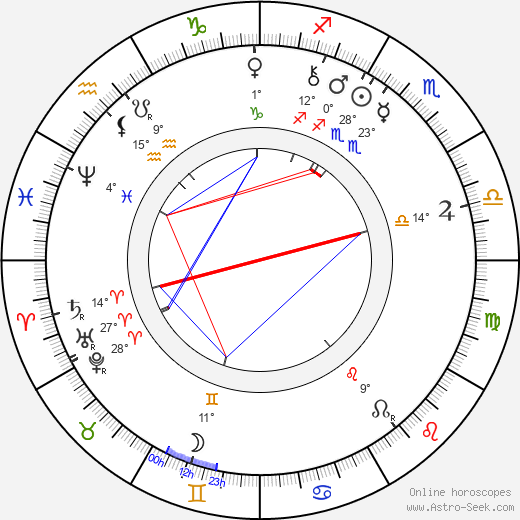 Charlotte Garrigue Masaryk birth chart, biography, wikipedia 2024, 2025