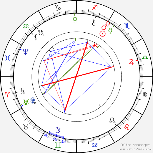 Charlotte Garrigue Masaryk birth chart, Charlotte Garrigue Masaryk astro natal horoscope, astrology