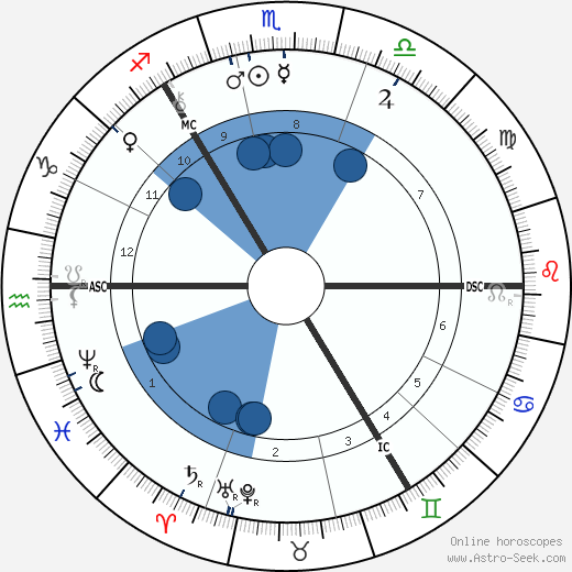 Robert Louis Stevenson horoscope, astrology, sign, zodiac, date of birth, instagram
