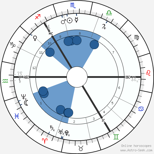 Robert Louis Stevenson wikipedia, biography, birth chart, instagram Robert Louis Stevenson wikipedia, horoscope, astrology, instagram