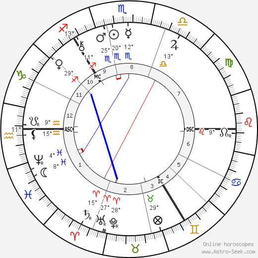 Robert Louis Stevenson birth chart, biography, wikipedia 2023, 2024