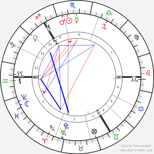 Robert Louis Stevenson birth chart, Robert Louis Stevenson astro natal horoscope, astrology