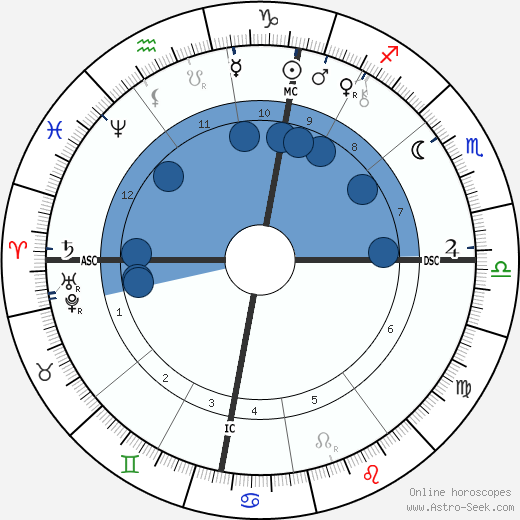 Frans van Leemputten wikipedia, horoscope, astrology, instagram