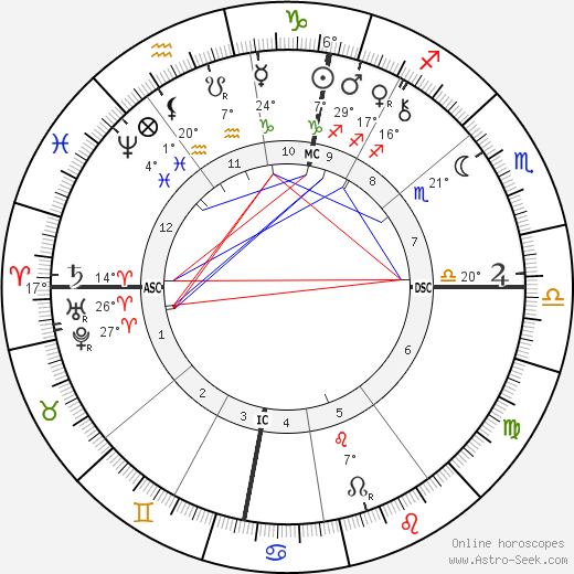 Frans van Leemputten birth chart, biography, wikipedia 2023, 2024