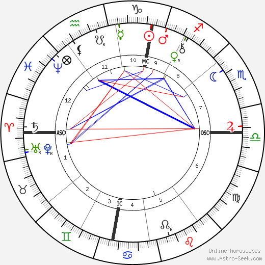 Frans van Leemputten birth chart, Frans van Leemputten astro natal horoscope, astrology