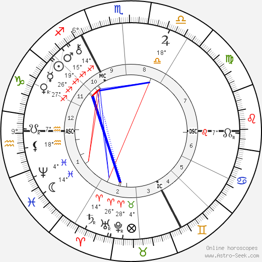 Paul Hankar birth chart, biography, wikipedia 2024, 2025