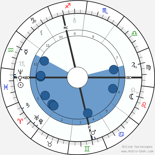 Alexandre Georges wikipedia, biography, birth chart, instagram Alexandre Georges wikipedia, horoscope, astrology, instagram