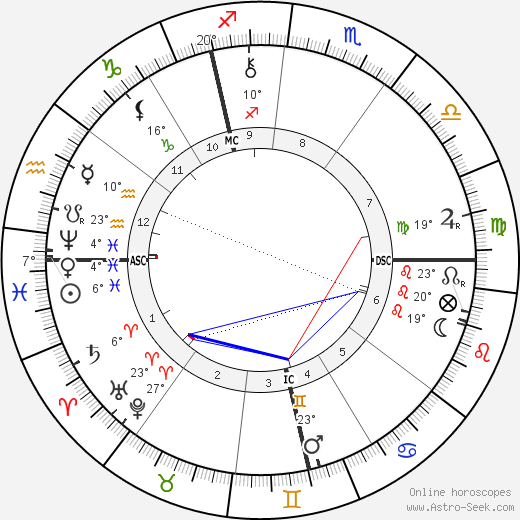 Alexandre Georges birth chart, biography, wikipedia 2024, 2025