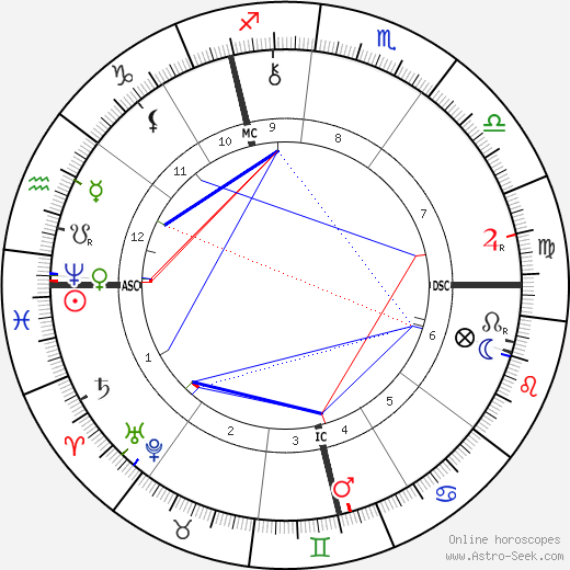 Alexandre Georges birth chart, Alexandre Georges astro natal horoscope, astrology