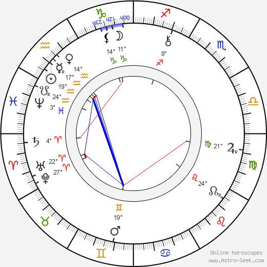 Kate Chopin birth chart, biography, wikipedia 2024, 2025