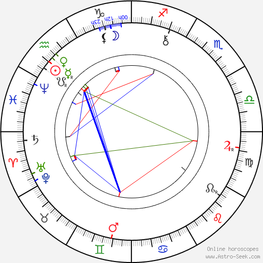 Kate Chopin birth chart, Kate Chopin astro natal horoscope, astrology