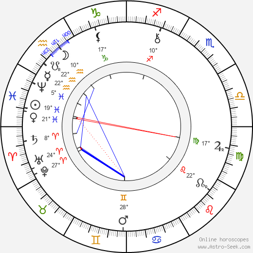 Spencer Gore birth chart, biography, wikipedia 2023, 2024