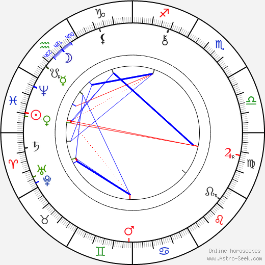 Spencer Gore birth chart, Spencer Gore astro natal horoscope, astrology