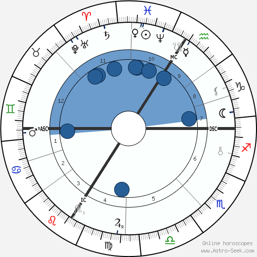 Tomáš Garrigue Masaryk wikipedia, horoscope, astrology, instagram