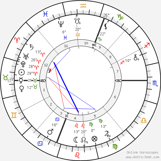 Daniel Chester French birth chart, biography, wikipedia 2023, 2024