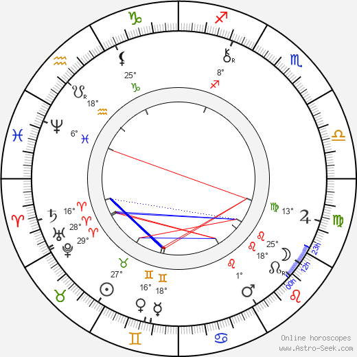 Oliver Heaviside birth chart, biography, wikipedia 2023, 2024