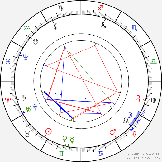 Oliver Heaviside birth chart, Oliver Heaviside astro natal horoscope, astrology