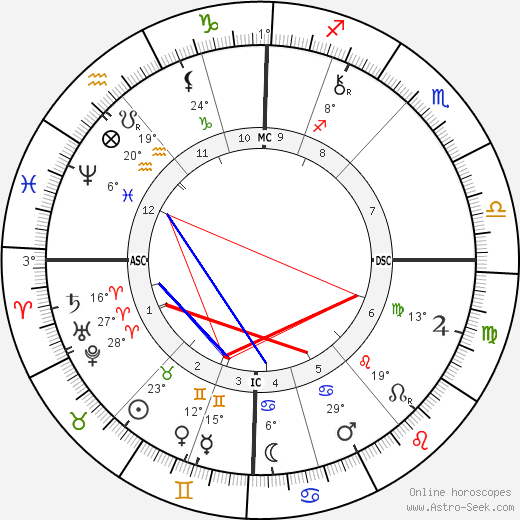 Raphael VI birth chart, biography, wikipedia 2024, 2025