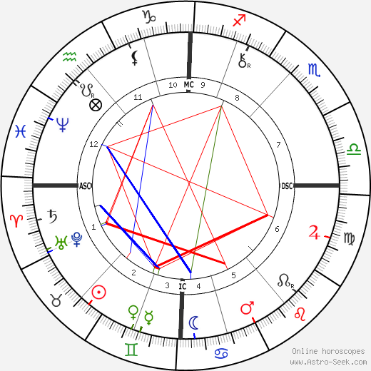 Raphael VI birth chart, Raphael VI astro natal horoscope, astrology