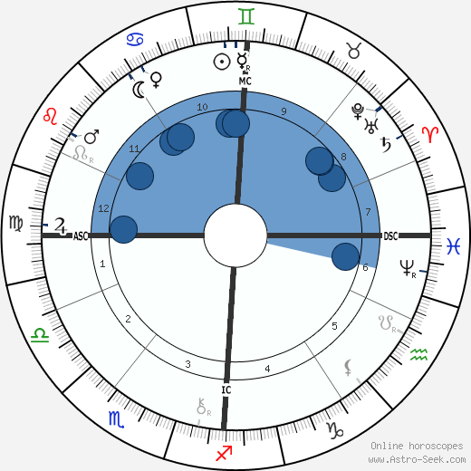 Georges Demenÿ wikipedia, biography, birth chart, instagram Georges Demenÿ wikipedia, horoscope, astrology, instagram