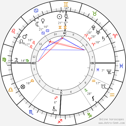 Georges Demenÿ birth chart, biography, wikipedia 2024, 2025