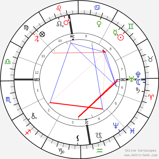 Karl Ferdinand Braun birth chart, Karl Ferdinand Braun astro natal horoscope, astrology