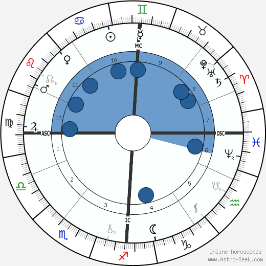 Lord George Kitchener wikipedia, biography, birth chart, instagram Lord George Kitchener wikipedia, horoscope, astrology, instagram