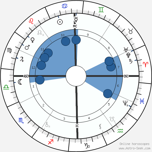 Frances Xavier Cabrini horoscope, astrology, sign, zodiac, date of birth, instagram