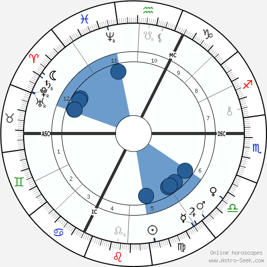 Charles Richet wikipedia, biography, birth chart, instagram Charles Richet wikipedia, horoscope, astrology, instagram