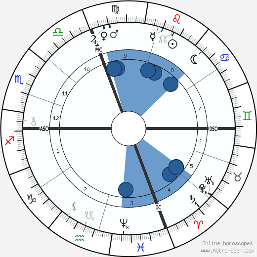 Henri Chantavoine wikipedia, biography, birth chart, instagram Henri Chantavoine wikipedia, horoscope, astrology, instagram