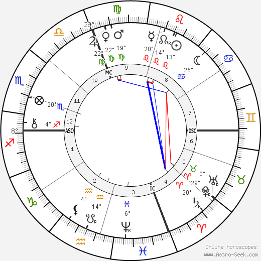 Henri Chantavoine birth chart, biography, wikipedia 2023, 2024