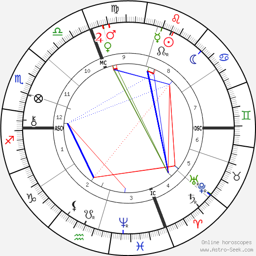 Henri Chantavoine birth chart, Henri Chantavoine astro natal horoscope, astrology