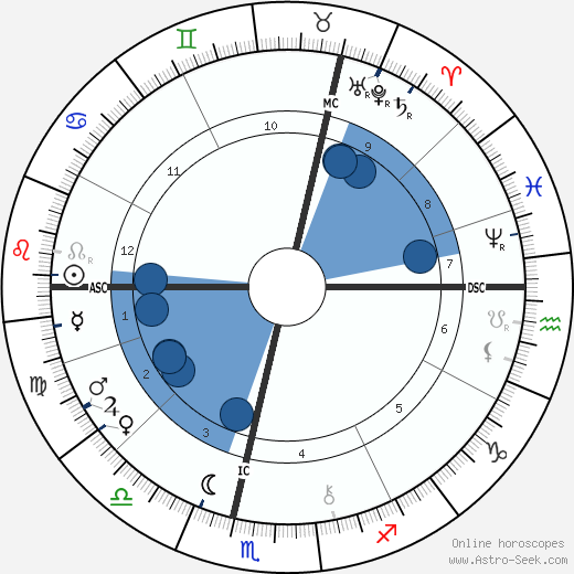 Philip Bourke Marston wikipedia, biography, birth chart, instagram Philip Bourke Marston wikipedia, horoscope, astrology, instagram