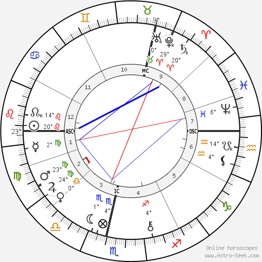 Philip Bourke Marston birth chart, biography, wikipedia 2023, 2024