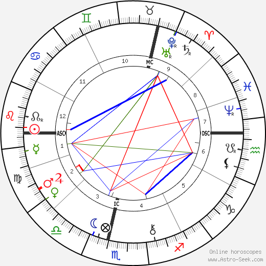 Philip Bourke Marston birth chart, Philip Bourke Marston astro natal horoscope, astrology