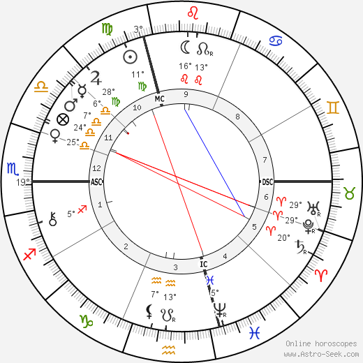 Conte Luigi Cadorna birth chart, biography, wikipedia 2024, 2025