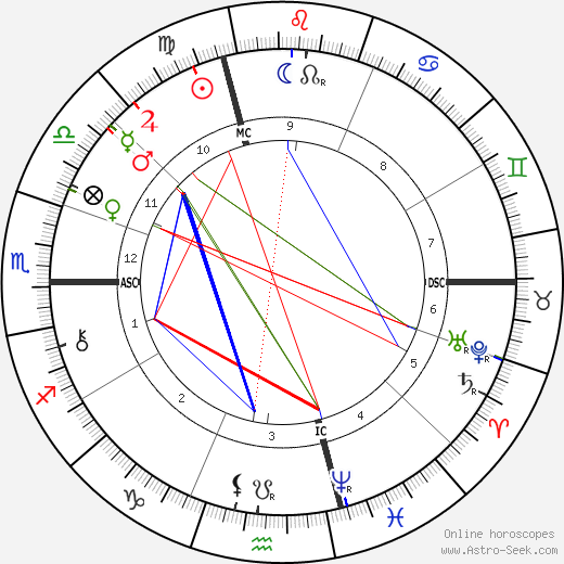 Conte Luigi Cadorna birth chart, Conte Luigi Cadorna astro natal horoscope, astrology