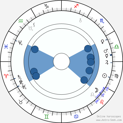 Joseph J. Dowling wikipedia, horoscope, astrology, instagram