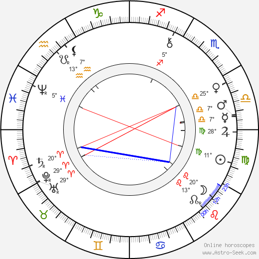 Joseph J. Dowling birth chart, biography, wikipedia 2024, 2025