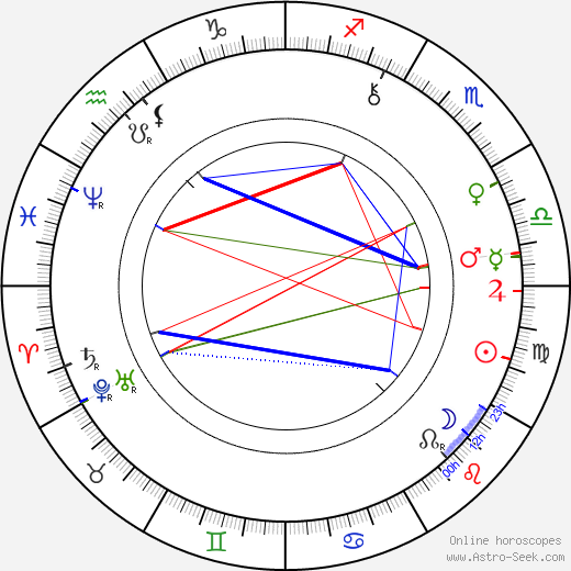 Joseph J. Dowling birth chart, Joseph J. Dowling astro natal horoscope, astrology