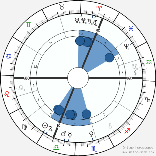 Richard Carl Hertwig wikipedia, biography, birth chart, instagram Richard Carl Hertwig wikipedia, horoscope, astrology, instagram