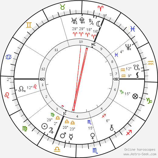 Richard Carl Hertwig birth chart, biography, wikipedia 2023, 2024