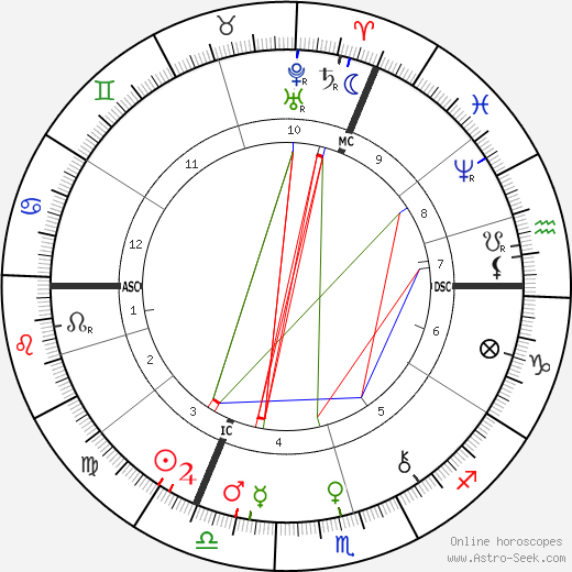 Richard Carl Hertwig birth chart, Richard Carl Hertwig astro natal horoscope, astrology