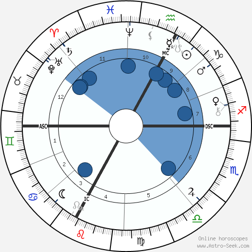 Eugene Silvain wikipedia, horoscope, astrology, instagram