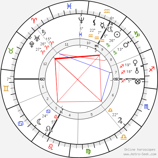 Eugene Silvain birth chart, biography, wikipedia 2024, 2025