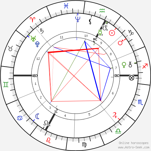 Eugene Silvain birth chart, Eugene Silvain astro natal horoscope, astrology