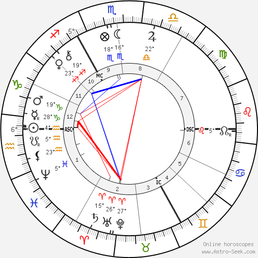 Jan Blockx birth chart, biography, wikipedia 2024, 2025