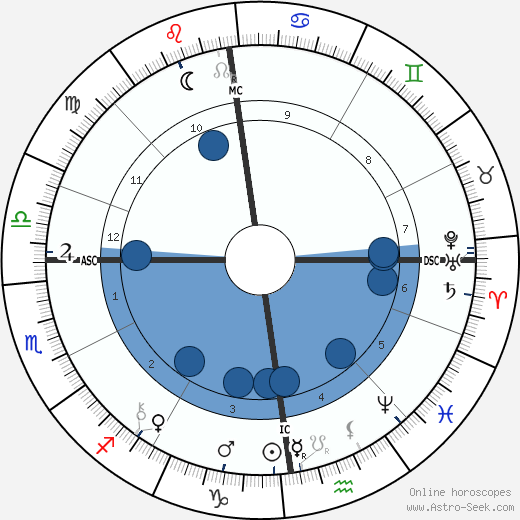 Johan Fredrik Eijkman wikipedia, biography, birth chart, instagram Johan Fredrik Eijkman wikipedia, horoscope, astrology, instagram