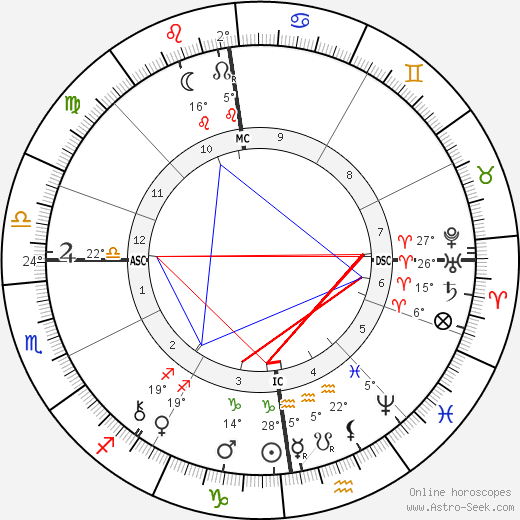 Johan Fredrik Eijkman birth chart, biography, wikipedia 2024, 2025